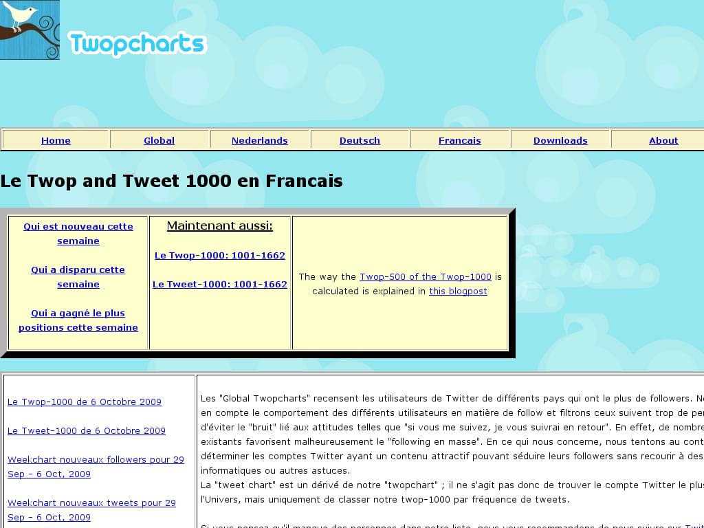 1024 10 Sites Web Francophones dédiés à Twitter 